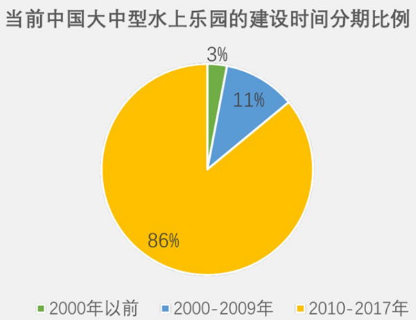 中國(guó)水上樂(lè)園行業(yè)發(fā)展歷程及現(xiàn)狀1084.png