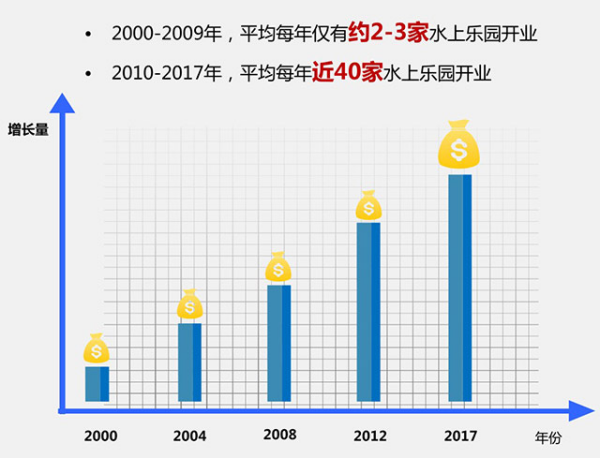 中國(guó)水上樂(lè)園行業(yè)發(fā)展歷程及現(xiàn)狀1150.png