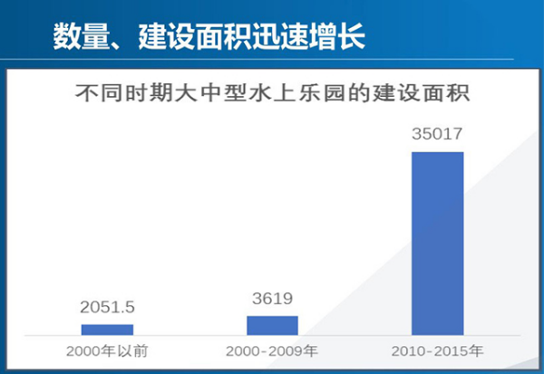 中國(guó)水上樂(lè)園行業(yè)發(fā)展歷程及現(xiàn)狀1320.png